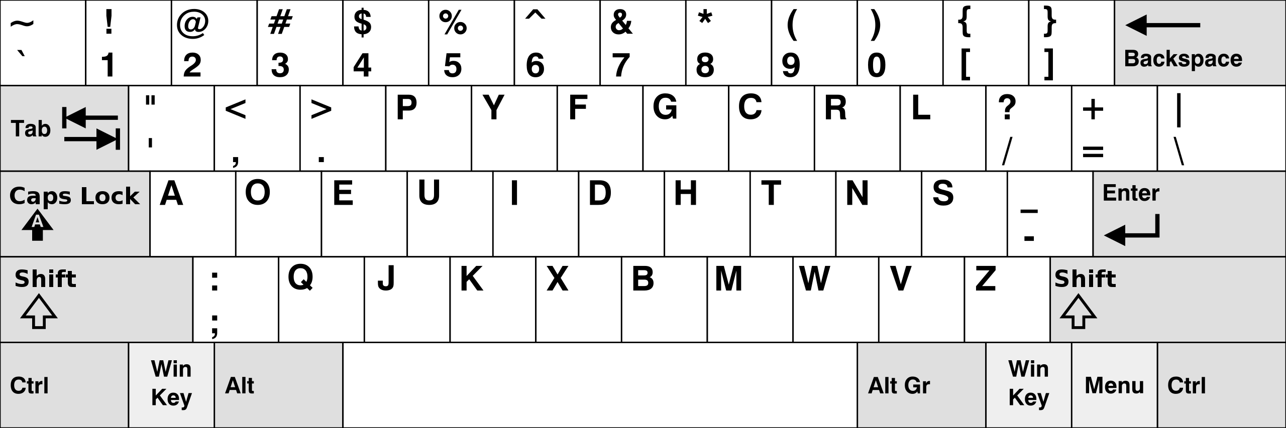 Dvorak on a normal physical keyboard layout.