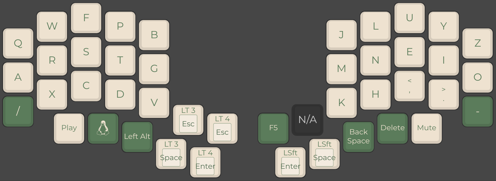 Colemak-DH on a kyria keyboard (Split keyboard with column stagger).